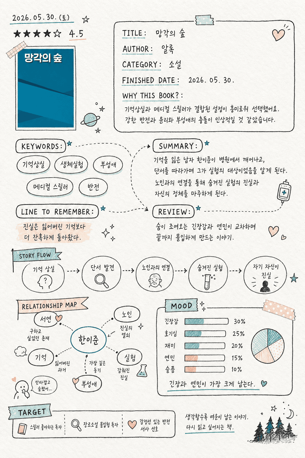 망각의 숲 AI 독서 포스터