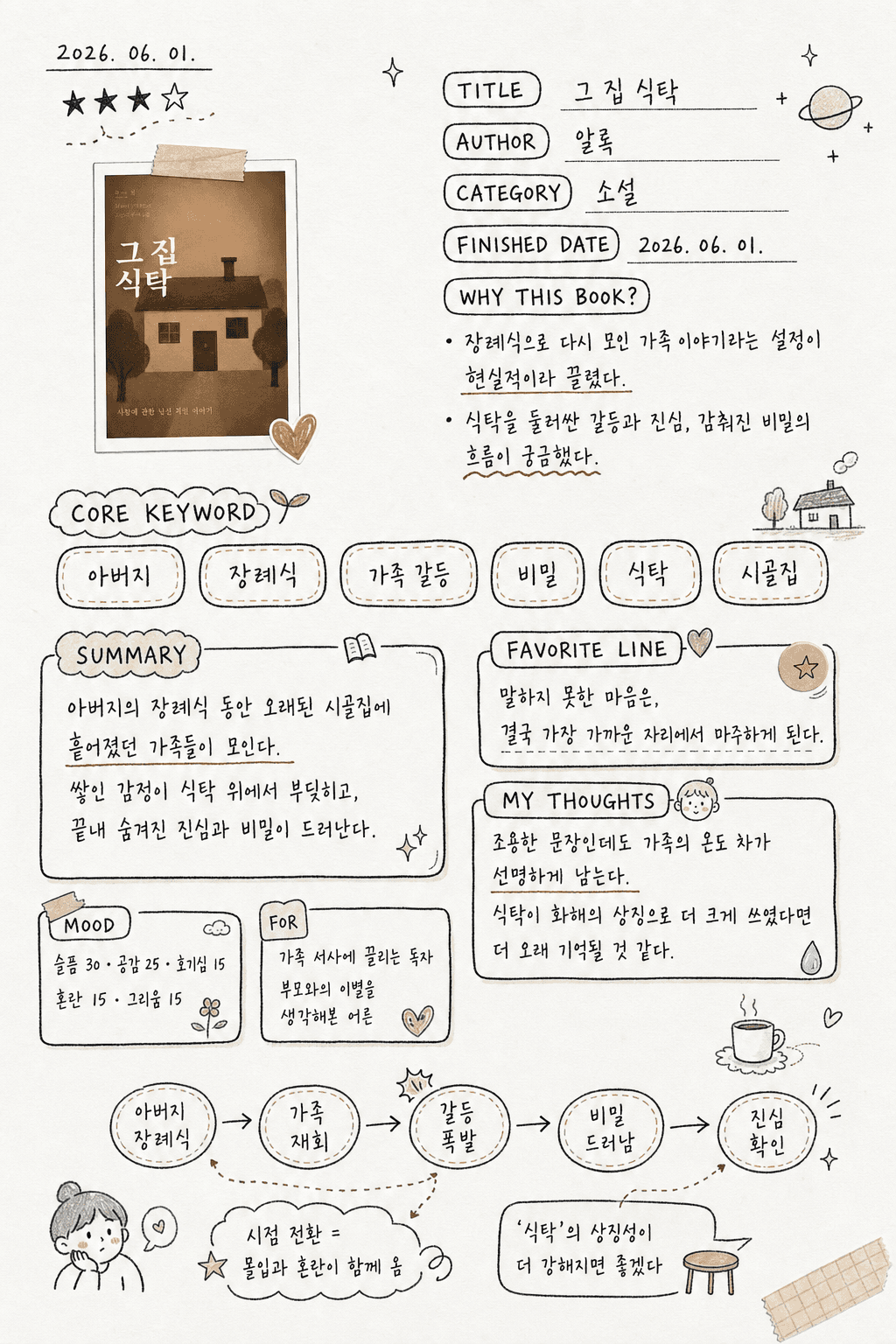 그 집 식탁 AI 독서 포스터